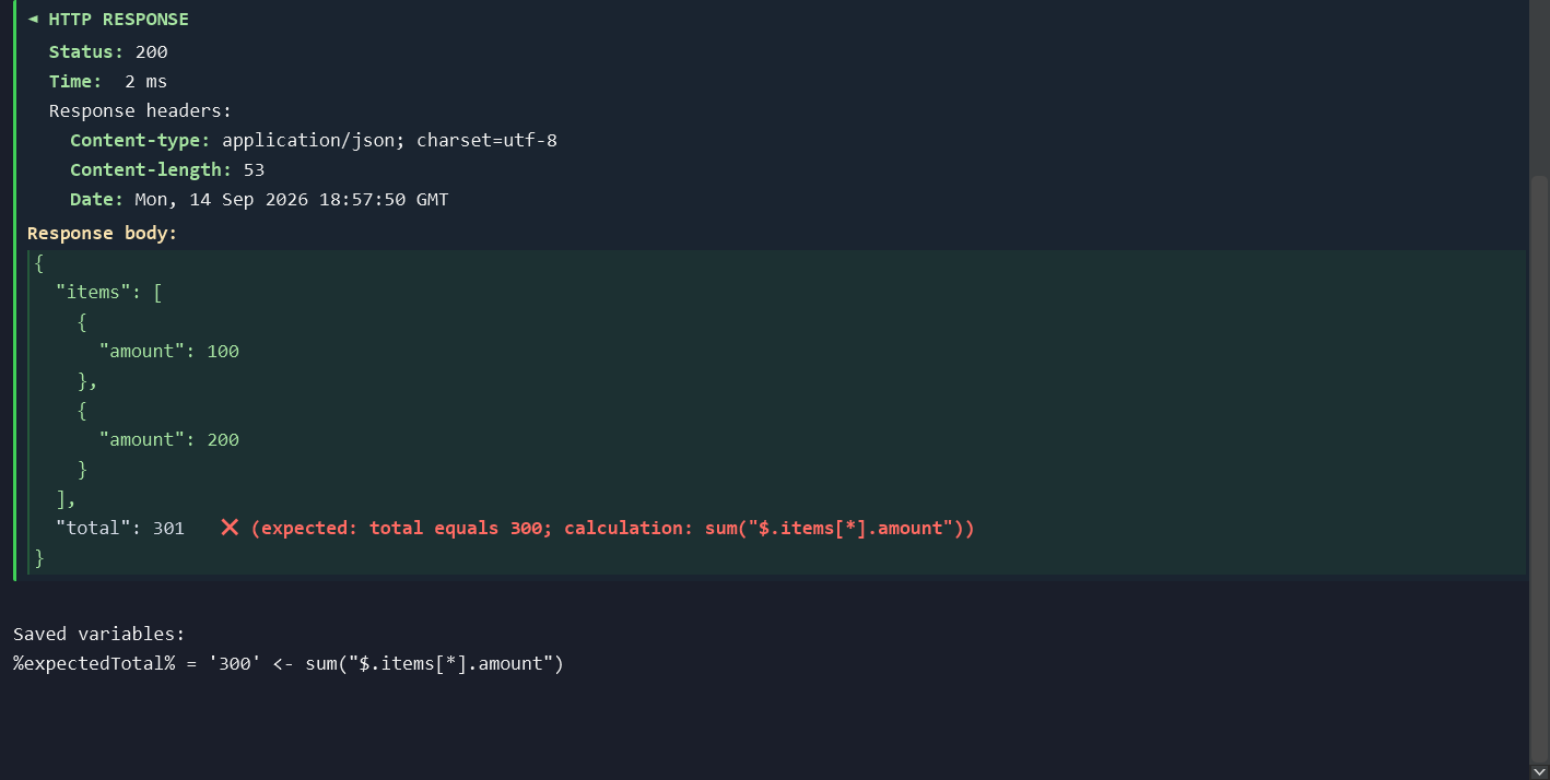 The items add up to 300, but total is 301. The formula appears next to the mismatch. Actual detailed HTTP run report with rules next to the checked values. Open the screenshot to see the full run screen.