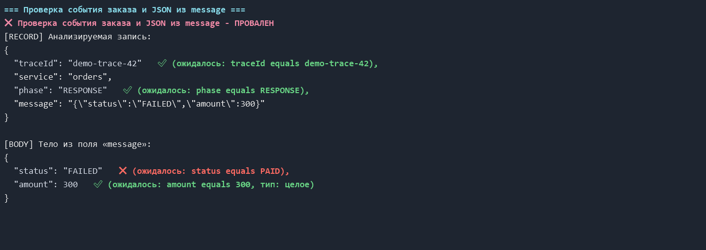 Запись выбрана по traceId. В JSON из message найден статус FAILED вместо PAID, а проверка суммы прошла. Настоящий подробный отчёт Log-прогона с правилами рядом со значениями. По нажатию откроется полный экран прогона.